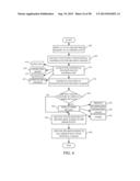 USE OF TOUCH AND GESTURES RELATED TO TASKS AND BUSINESS WORKFLOW diagram and image