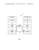 DISPARITY VECTOR PREDICTION IN VIDEO CODING diagram and image