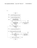 METHOD FOR PROVIDING AND RECOGNIZING TRANSMISSION MODE IN DIGITAL     BROADCASTING diagram and image