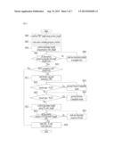 METHOD FOR PROVIDING AND RECOGNIZING TRANSMISSION MODE IN DIGITAL     BROADCASTING diagram and image