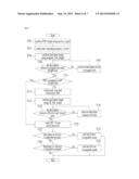 METHOD FOR PROVIDING AND RECOGNIZING TRANSMISSION MODE IN DIGITAL     BROADCASTING diagram and image