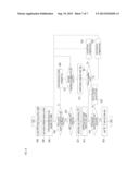 METHOD FOR PROVIDING AND RECOGNIZING TRANSMISSION MODE IN DIGITAL     BROADCASTING diagram and image