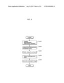 THREE-DIMENSIONAL VIDEO PROCESSING APPARATUS AND THREE-DIMENSIONAL VIDEO     PROCESSING METHOD diagram and image