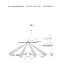 THREE-DIMENSIONAL IMAGE PROCESSING APPARATUS AND METHOD FOR ADJUSTING     LOCATION OF SWEET SPOT FOR DISPLAYING MULTI-VIEW IMAGE diagram and image