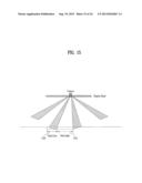 THREE-DIMENSIONAL IMAGE PROCESSING APPARATUS AND METHOD FOR ADJUSTING     LOCATION OF SWEET SPOT FOR DISPLAYING MULTI-VIEW IMAGE diagram and image