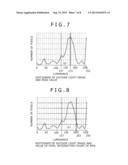 IMAGE PROCESSING DEVICE, IMAGE PROCESSING METHOD, PROGRAM, AND ELECTRONIC     DEVICE diagram and image