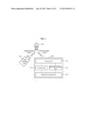 DEVICE AND METHOD FOR BLUR PROCESSING diagram and image