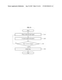 DEVICE AND METHOD FOR BLUR PROCESSING diagram and image