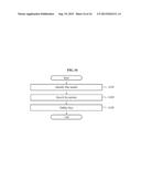 DEVICE AND METHOD FOR BLUR PROCESSING diagram and image