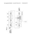 DIGITAL CAMERA AND STORAGE MEDIUM FOR IMAGE SIGNAL PROCESSING FOR WHITE     BALANCE CONTROL diagram and image