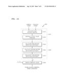 METHOD AND APPARATUS FOR REDUCING NOISE OF VIDEO diagram and image