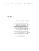 METHOD AND APPARATUS FOR REDUCING NOISE OF VIDEO diagram and image