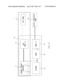 SEMICONDUCTOR DEVICE AND SIGNAL PROCESSING METHOD THEREOF diagram and image