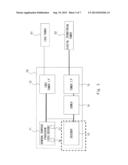 SEMICONDUCTOR DEVICE AND SIGNAL PROCESSING METHOD THEREOF diagram and image