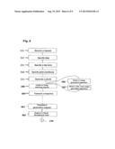 INFORMATION PROCESSING METHOD, INFORMATION PROCESSING APPARATUS AND     PROGRAM diagram and image