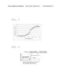 METHODS OF PRODUCING LIGHT DIFFUSING ELEMENT AND POLARIZING PLATE WITH     LIGHT DIFFUSING ELEMENT, AND LIGHT DIFFUSING ELEMENT AND POLARIZING PLATE     WITH LIGHT DIFFUSING ELEMENT OBTAINED BY THE METHODS diagram and image