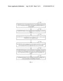 SERVICE CONTROL METHOD AND SYSTEM, EVOLVED NODEB, AND PACKET DATA NETWORK     GATEWAY diagram and image