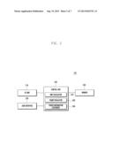 METHOD AND APPARATUS FOR CONTROLLING THE TRANSMISSION POWER OF A BASE     STATION IN A WIRELESS COMMUNICATION SYSTEM diagram and image