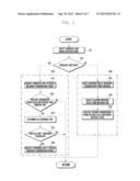 METHOD AND APPARATUS FOR CONTROLLING THE TRANSMISSION POWER OF A BASE     STATION IN A WIRELESS COMMUNICATION SYSTEM diagram and image