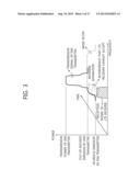 APPARATUS AND METHOD FOR CONTROLLING IN-DEVICE COEXISTENCE INTERFERENCE IN     WIRELESS COMMUNICATION SYSTEM diagram and image