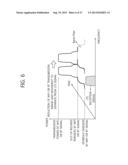 APPARATUS AND METHOD FOR CONTROLLING IN-DEVICE COEXISTENCE INTERFERENCE IN     WIRELESS COMMUNICATION SYSTEM diagram and image