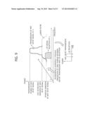 APPARATUS AND METHOD FOR CONTROLLING IN-DEVICE COEXISTENCE INTERFERENCE IN     WIRELESS COMMUNICATION SYSTEM diagram and image