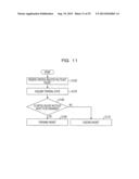 WIRELESS COMMUNICATION SYSTEM, BASE STATION, AND TERMINAL diagram and image