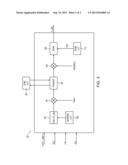 DIRECT GENERATION OF DISCRETE FOURIER TRANSFORMS OF TIME-SHIFTED     ZADOFF-CHU SEQUENCES diagram and image