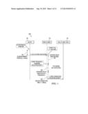 Method and Apparatus for Avoiding In-Device Coexistence Interference diagram and image