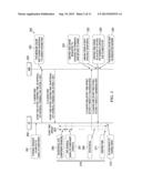 Method and Apparatus for Avoiding In-Device Coexistence Interference diagram and image