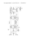 Method and Apparatus for Avoiding In-Device Coexistence Interference diagram and image