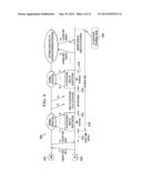 Method and Apparatus for Avoiding In-Device Coexistence Interference diagram and image