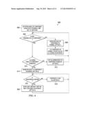 Method and Apparatus for Avoiding In-Device Coexistence Interference diagram and image