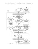 Method and Apparatus for Avoiding In-Device Coexistence Interference diagram and image