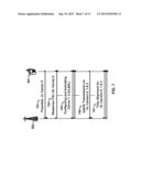 Random Access Preamble Transmission diagram and image