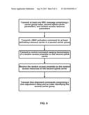 Random Access Preamble Transmission diagram and image