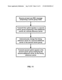 Random Access Preamble Transmission diagram and image