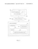 Method and Apparatus for Determining Information about Access Barring diagram and image