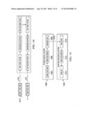 Low-Complexity Two-Dimensional (2D) Separable Transform Design with     Transpose Buffer Management diagram and image