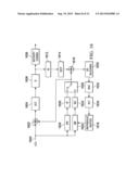 Low-Complexity Two-Dimensional (2D) Separable Transform Design with     Transpose Buffer Management diagram and image