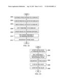 Low-Complexity Two-Dimensional (2D) Separable Transform Design with     Transpose Buffer Management diagram and image