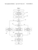 METHOD OF MULTI-VIEW VIDEO CODING AND DECODING BASED ON LOCAL ILLUMINATION     AND CONTRAST COMPENSATION OF REFERENCE FRAMES WITHOUT EXTRA BITRATE     OVERHEAD diagram and image