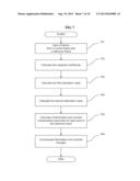 METHOD OF MULTI-VIEW VIDEO CODING AND DECODING BASED ON LOCAL ILLUMINATION     AND CONTRAST COMPENSATION OF REFERENCE FRAMES WITHOUT EXTRA BITRATE     OVERHEAD diagram and image