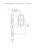 LOOK UP TABLE-BASED SUM PREDISTORTER FOR POWER AMPLIFIFICATION WITH     CONCURRENT DUAL BAND INPUTS diagram and image