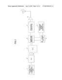 TRANSMISSION APPARATUS AND TRANSMISSION METHOD diagram and image