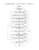 TRANSMISSION APPARATUS AND TRANSMISSION METHOD diagram and image