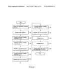 DIGITAL SIGNATURE GENERATION APPARATUS, DIGITAL SIGNATURE VERIFICATION     APPARATUS, AND KEY GENERATION APPARATUS diagram and image