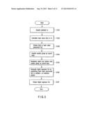 DIGITAL SIGNATURE GENERATION APPARATUS, DIGITAL SIGNATURE VERIFICATION     APPARATUS, AND KEY GENERATION APPARATUS diagram and image