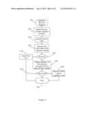 MANAGING ENCRYPTION KEYS IN A COMPUTER SYSTEM diagram and image