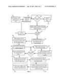 IMAGE ACQUISITION FOR CHEMILUMINESCENT SAMPLES diagram and image